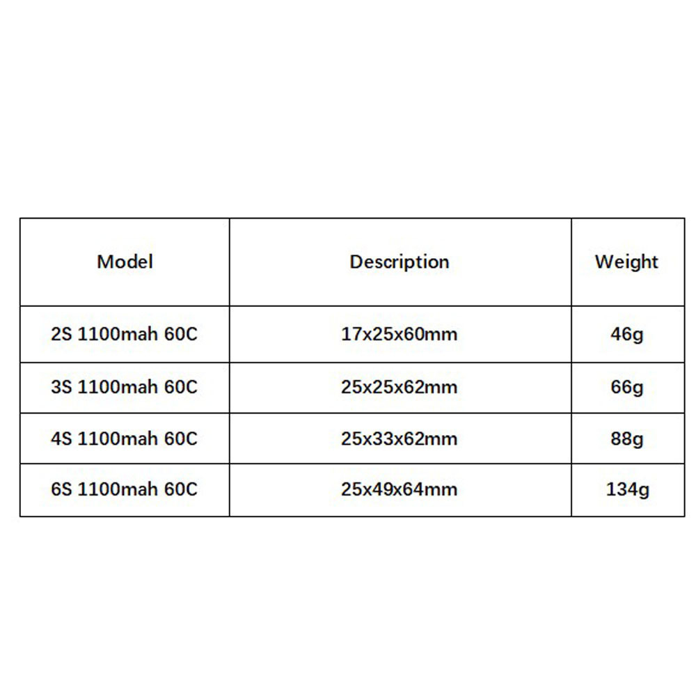 GNB 1100mAh 2S 3S 4S 6S 60C/12 - Drone Rc Link avis et prix